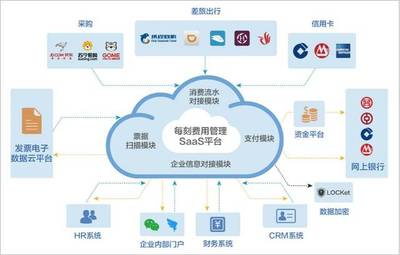 選型寶訪談 | 如何高效利用移動(dòng)報(bào)銷云平臺(tái)，解放全員工作效率